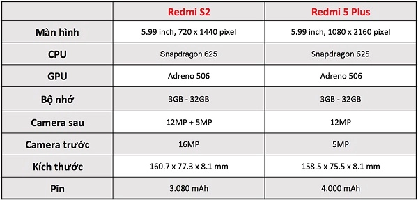 Xiaomi Redmi S2 hay Redmi 5 Plus