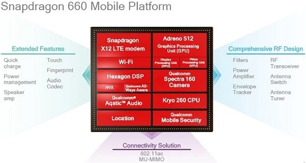 đánh giá cấu hình Xiaomi Mi 8 SE