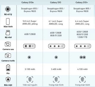 Đánh giá Samsung Galaxy S10