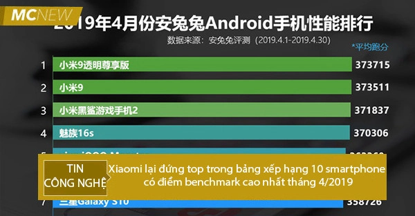 xiaomi-lai-dung-top-trong-bang-xep-hang-10-smartphone-co-diem-benchmark-cao-nhat-thang-4-2019
