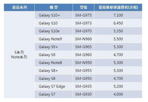 gia-thay-man-hinh-samsung-s10