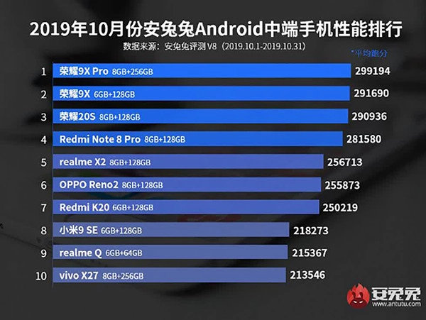 antutu-cong-bo-top-10-smartphone-android-manh-nhat-thang-102019-50be52-0833
