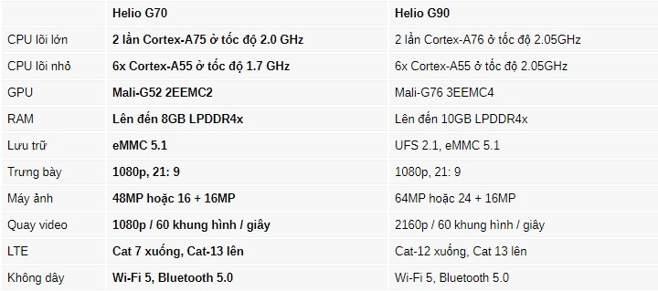 mediatek-helio-g70-chip-danh-cho-gaming-phone-gia-re-1-1