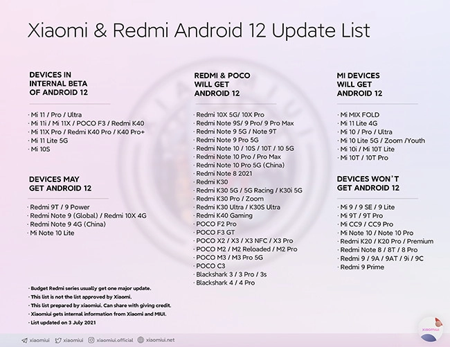 xiaomi-android-12-update