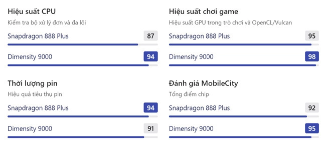 dimensity-9000-vs-snapdragon-888-plus-2