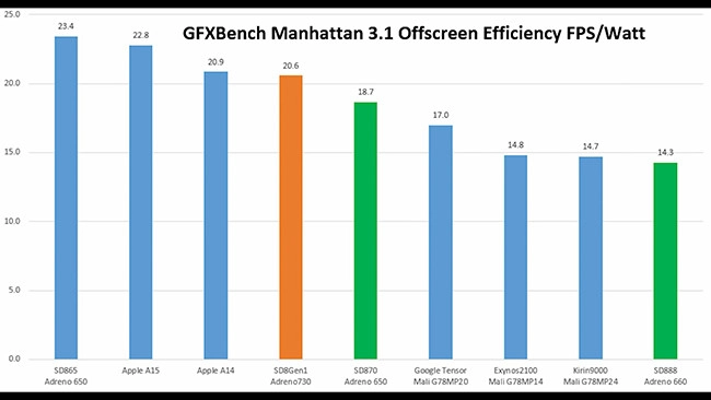 snapdragon-8-gen-1-game-test-5