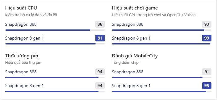so-sanh-snapdragon-888-vs-snapdragon-8-gen-1-1
