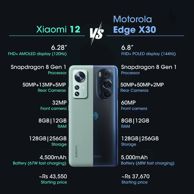 xiaomi-12-vs-motorola-edge-x30