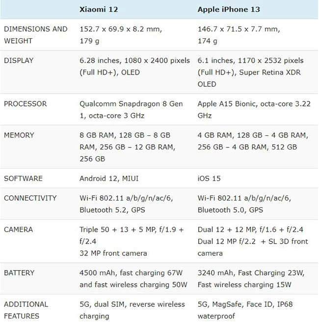 xiaomi12-ip13