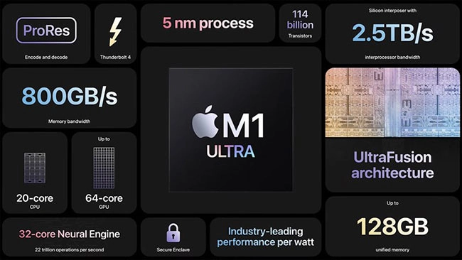 apple-ra-mat-chip-m1-ultra-con-chipset-dinh-nhat-dong-m1-tu-truoc-den-nay-1