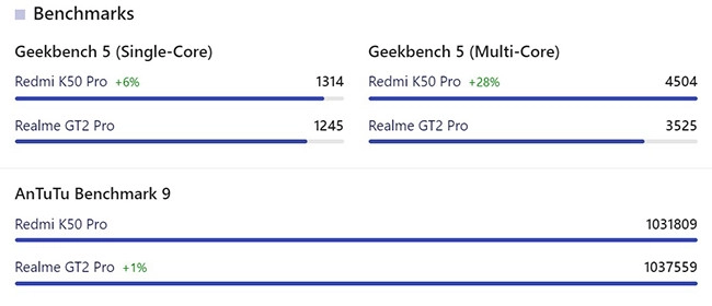 so-sanh-redmi-k50-pro-vs-realme-gr-2-pro