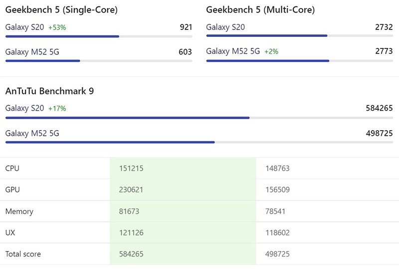 so-sanh-samsung-galaxy-s20-vs-galaxy-m52-5g-1