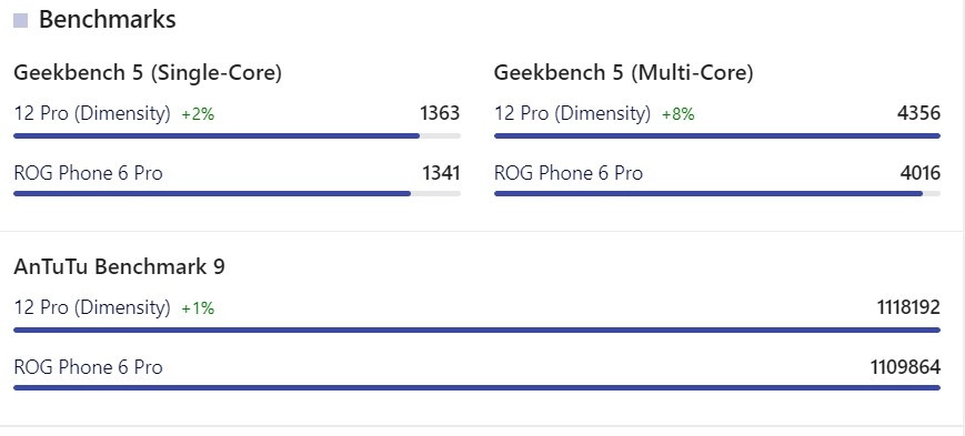 So sánh Asus ROG Phone 6D Ultimate vs ROG Phone 5 Ultimate 05
