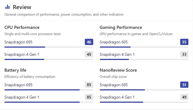 snapdragon-4-gen-1-va-snapdragon-695-1