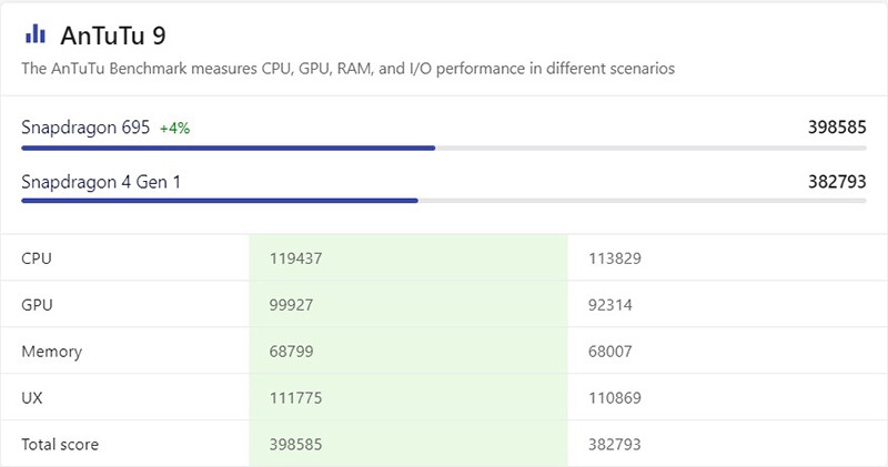 snapdragon-4-gen-1-va-snapdragon-695-2