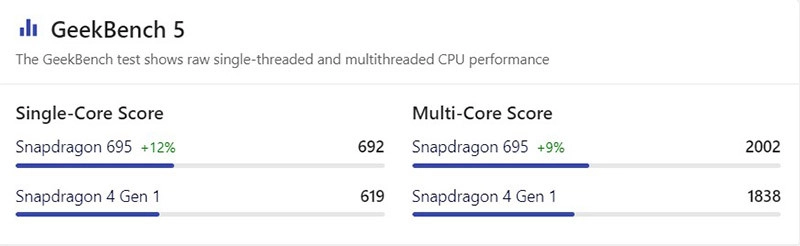 snapdragon-4-gen-1-va-snapdragon-695-3