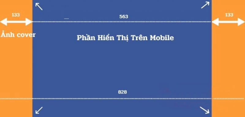 kich-thuoc-anh-bia-facebook-mc-1