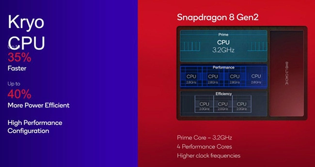 so-sanh-chip-snapdragon-8-gen-2-va-dimensity-9200-2