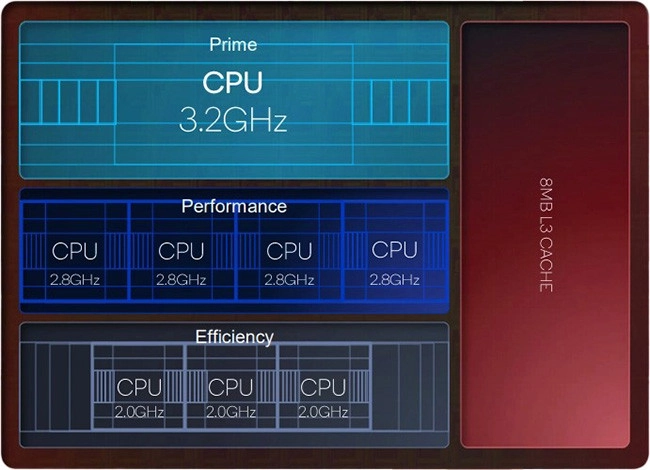 so-sanh-chip-snapdragon-8-gen-2-va-dimensity-9200-3