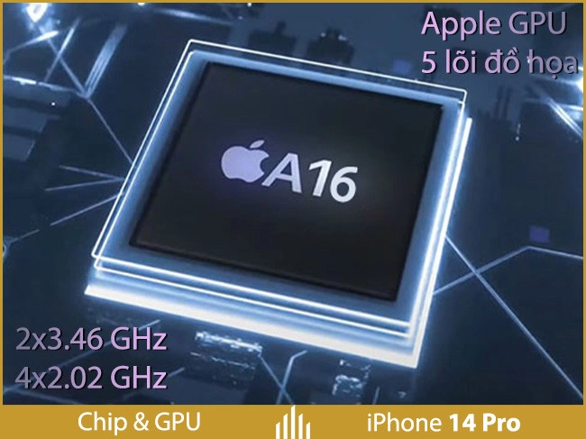 iphone-14-pro-cu-chip-gpu