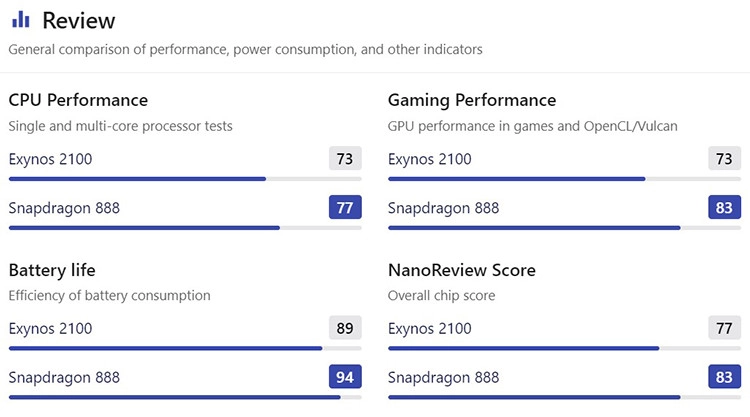 so-sanh-chip-exynos-2101-va-snapdragon-888-001.jpg