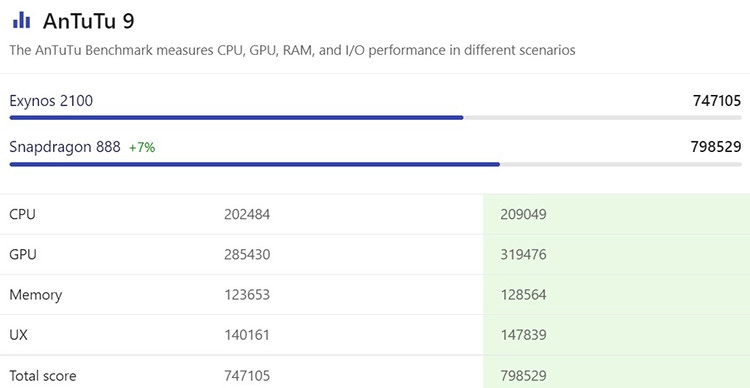 so-sanh-chip-exynos-2101-va-snapdragon-888-002.jpg