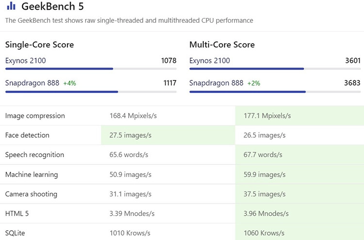 so-sanh-chip-exynos-2101-va-snapdragon-888-003.jpg