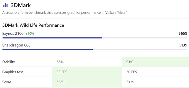  so-sanh-chip-exynos-2101-va-snapdragon-888-004.jpg