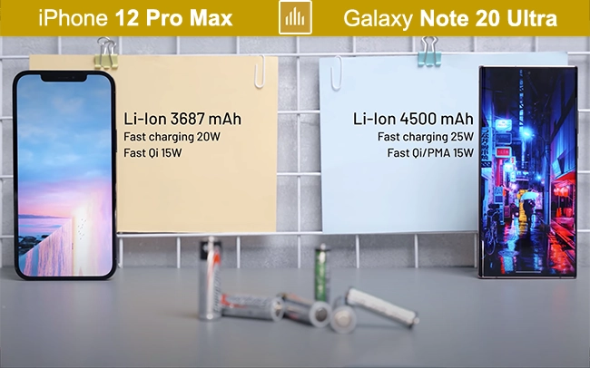 so-sanh-samsung-galaxy-note-20-ultra-va-iphone-12-pro-max-6.png