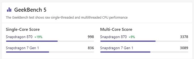 so-sanh-chip-snapdragon-7-gen-1-va-snapdragon-870-geekbench