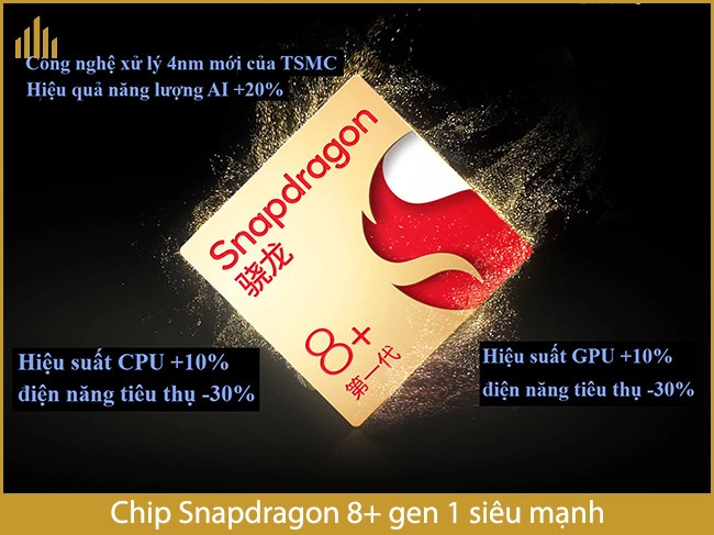 xiaomi-12s-pro-noi-bat-chip-snapdragon-8plus-gen-1
