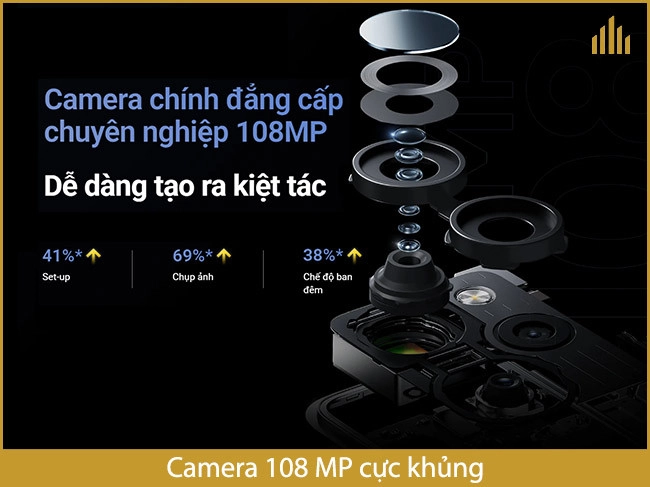 xiaomi-poco-x5-pro-5g-nang-cao-camera-108mp