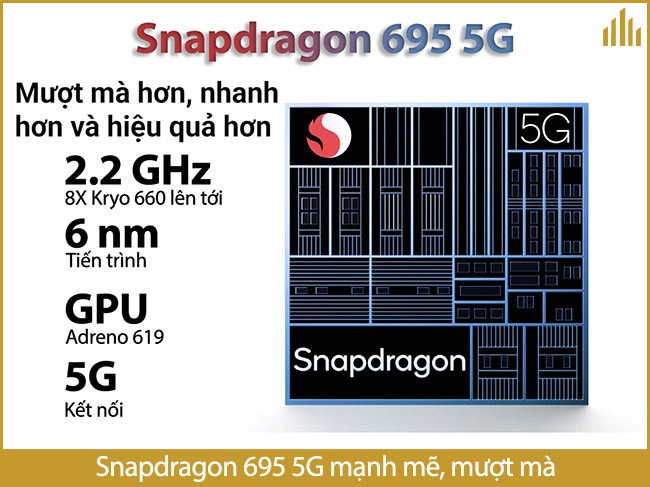 xiaomi-redmi-note-11-pro-5g-noi-bat-chip-snapdragon-695