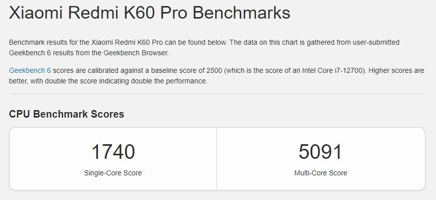 Điểm Geekbench của Redmi K60 Pro