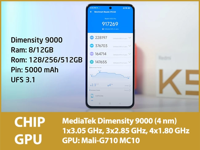 redmi-k50-pro-cu-danh-gia-chip-dimensity-9000