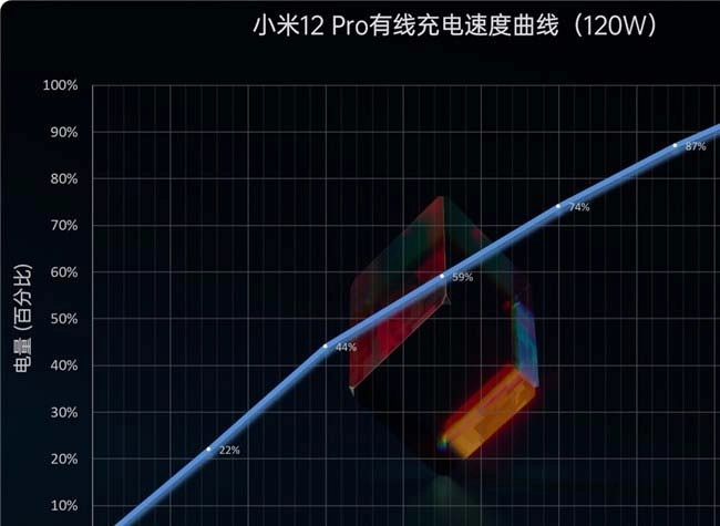 danh-gia-hieu-nang-xiaomi-12-pro-diem-antutu-test-game-d