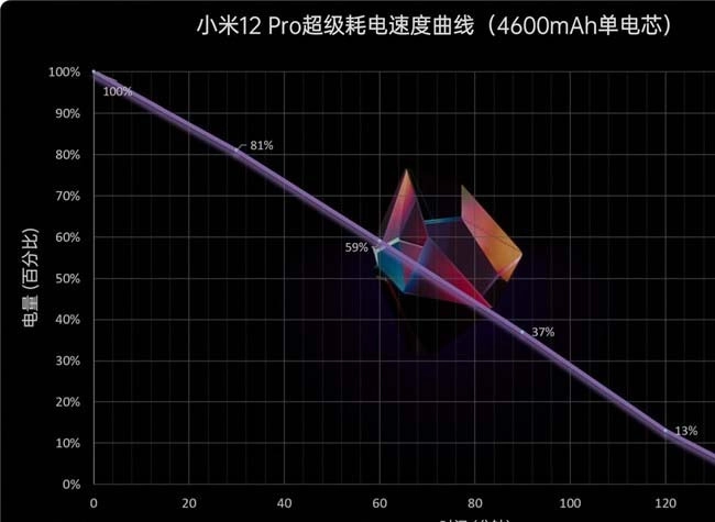 danh-gia-hieu-nang-xiaomi-12-pro-diem-antutu-test-game-s-1