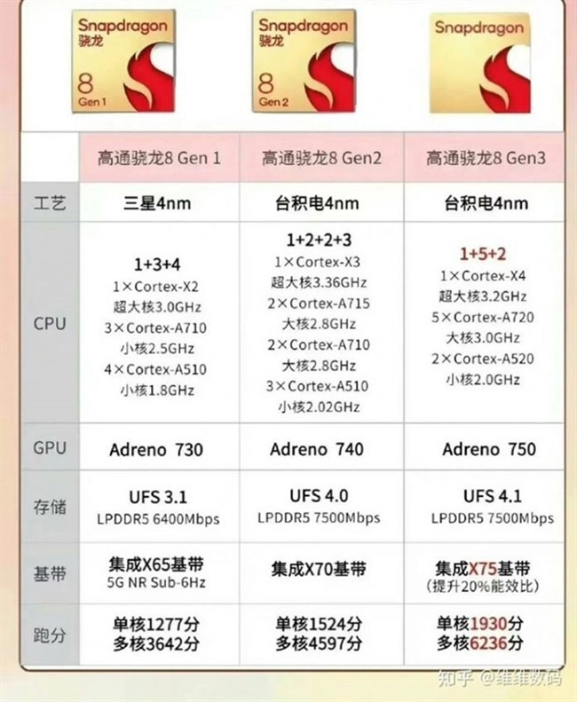 Kiến trúc CPU khác biệt