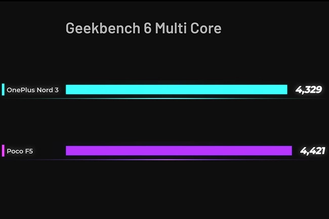 Điểm Geekbench