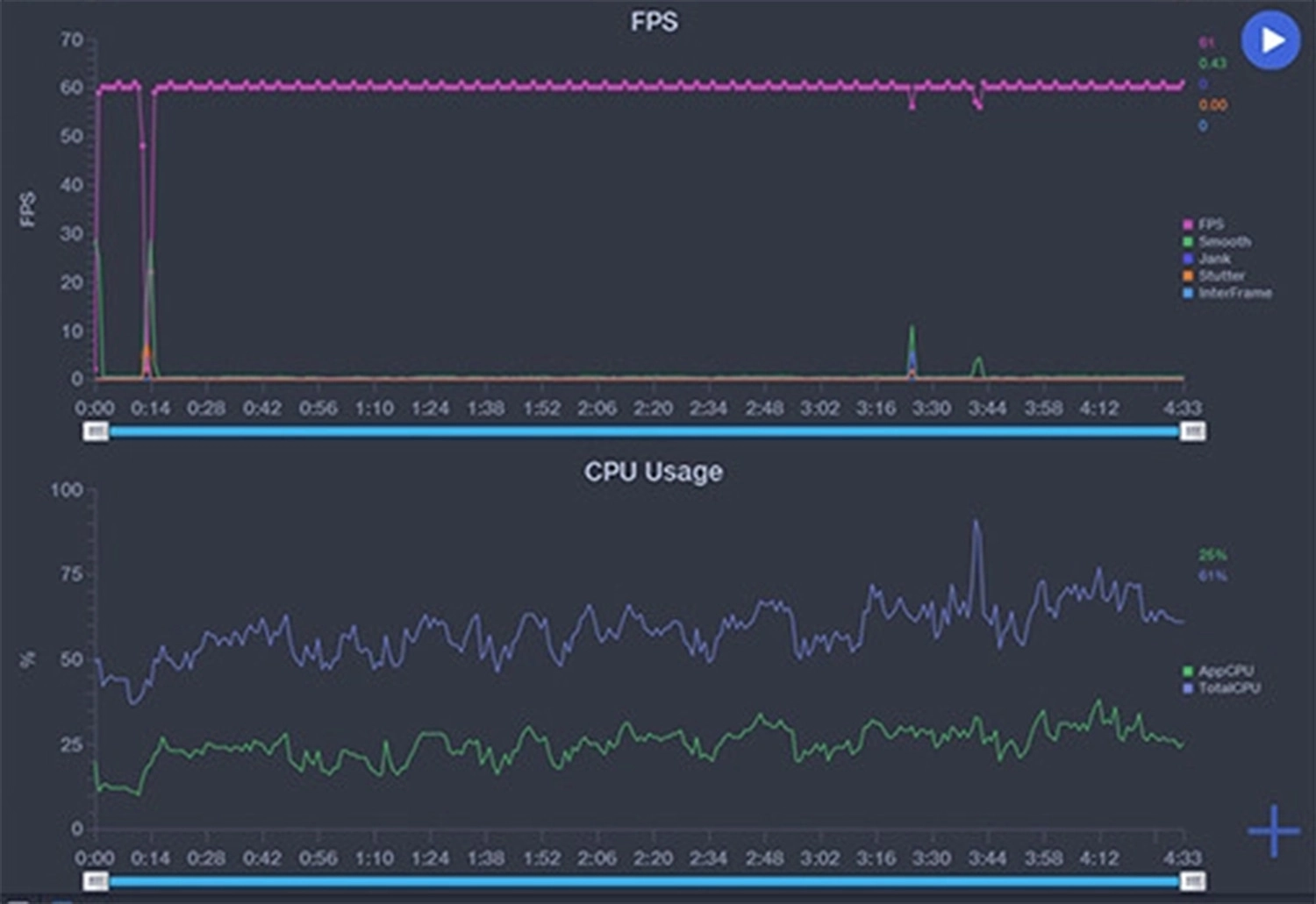 danh-gia-hieu-nang-poco-m6-pro-5g-chi-so-fps