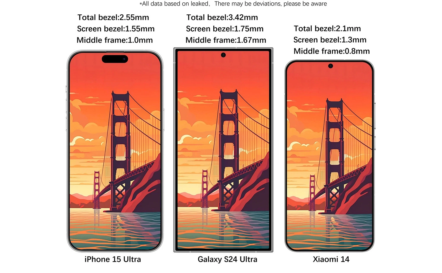 Kết xuất màn hình của Samsung Galaxy S24 Ultra rò rỉ được so sánh với các đối thủ khác