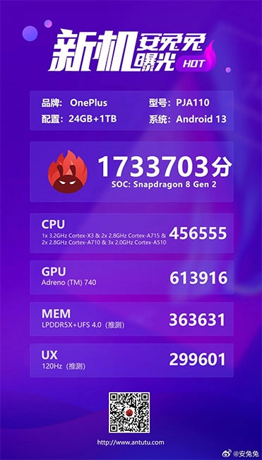 Số điểm ấn tượng của OnePlus Ace 2 Pro trên AnTuTu