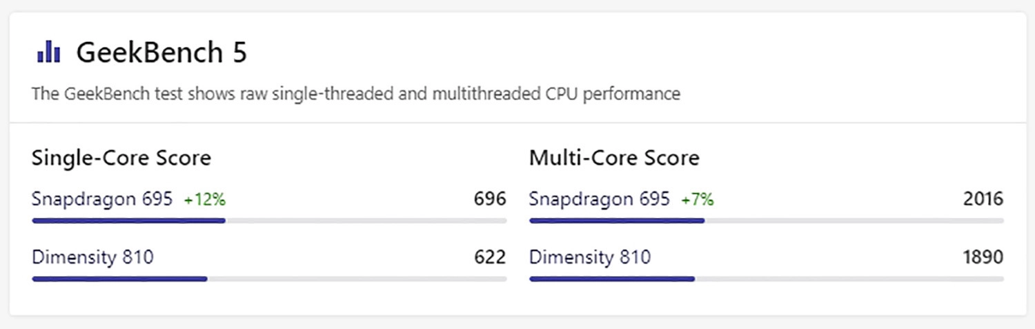 Điểm GeekBench