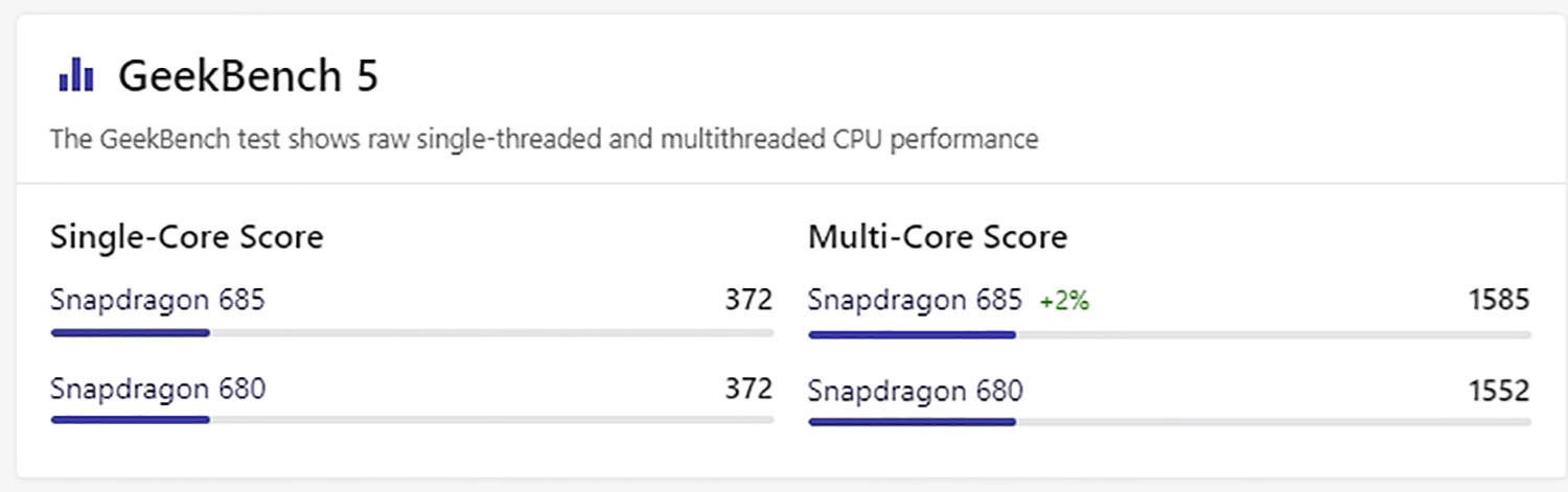 Điểm Geekbench