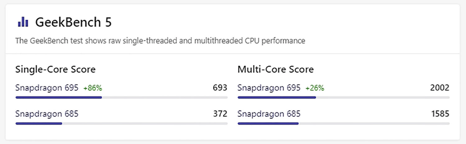 Điểm Geekbench