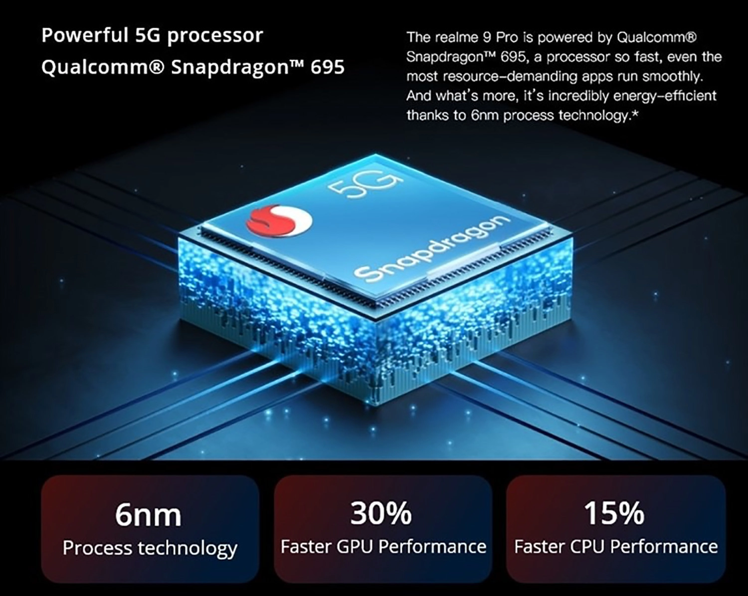 GPU Adreno 619 của Snapdragon 695
