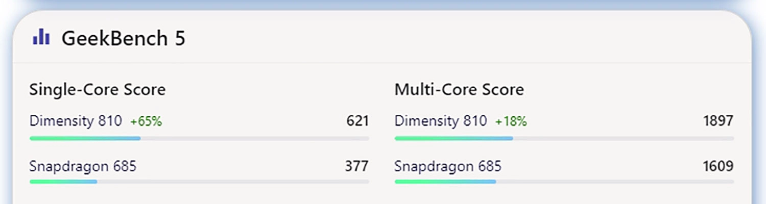 Điểm GeekBench