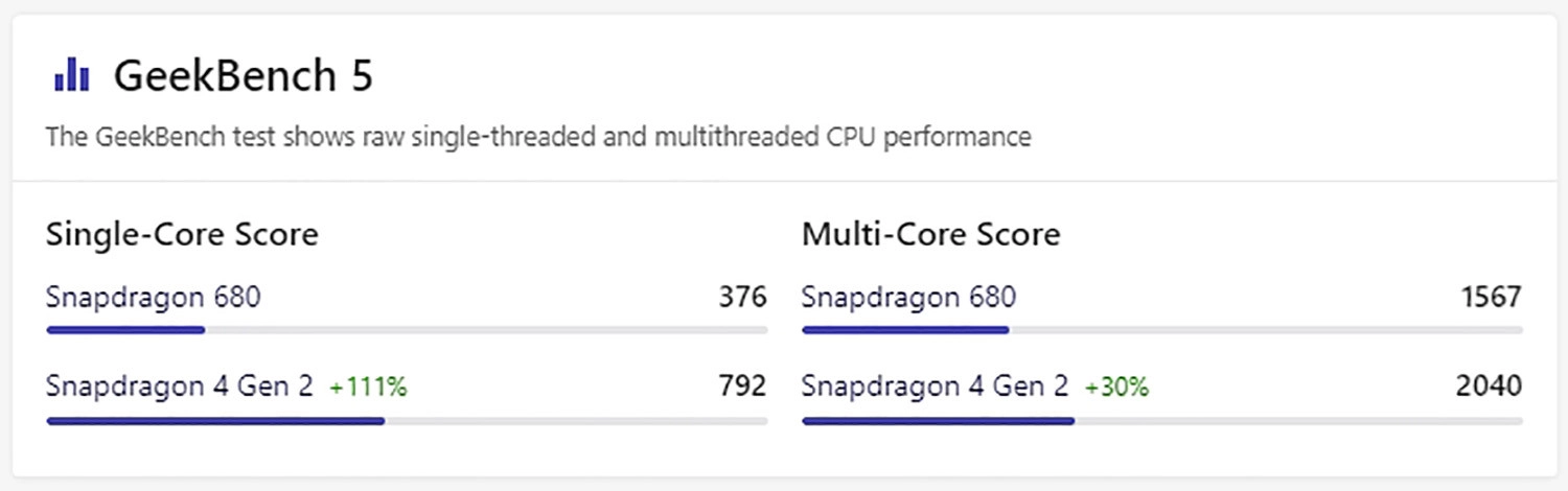 Điểm Geekbench