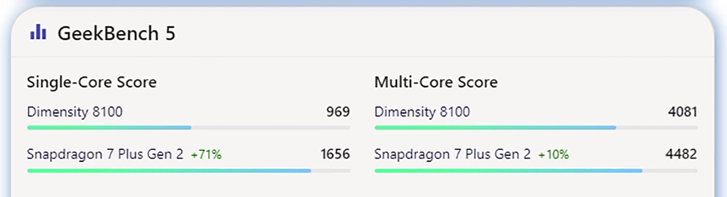 Điểm Geekbench