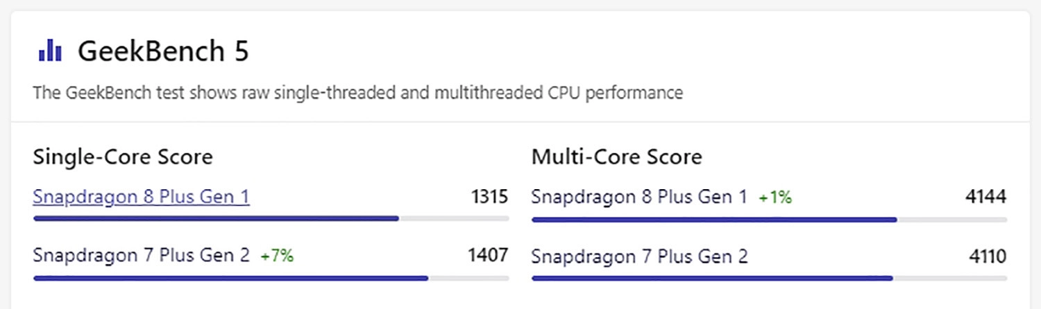 Điểm Geekbench